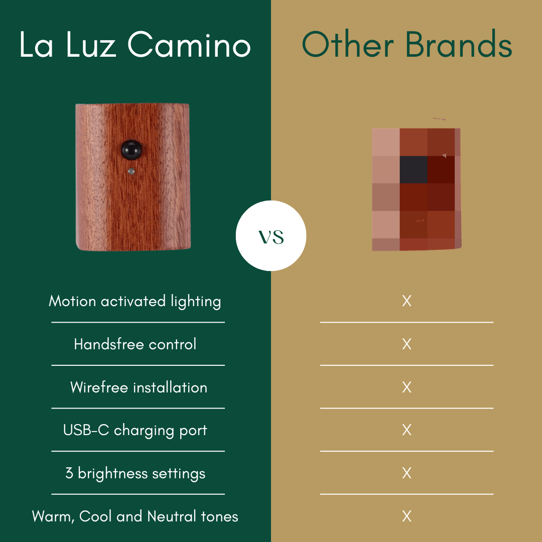 La Luz Camino™ Motion Light