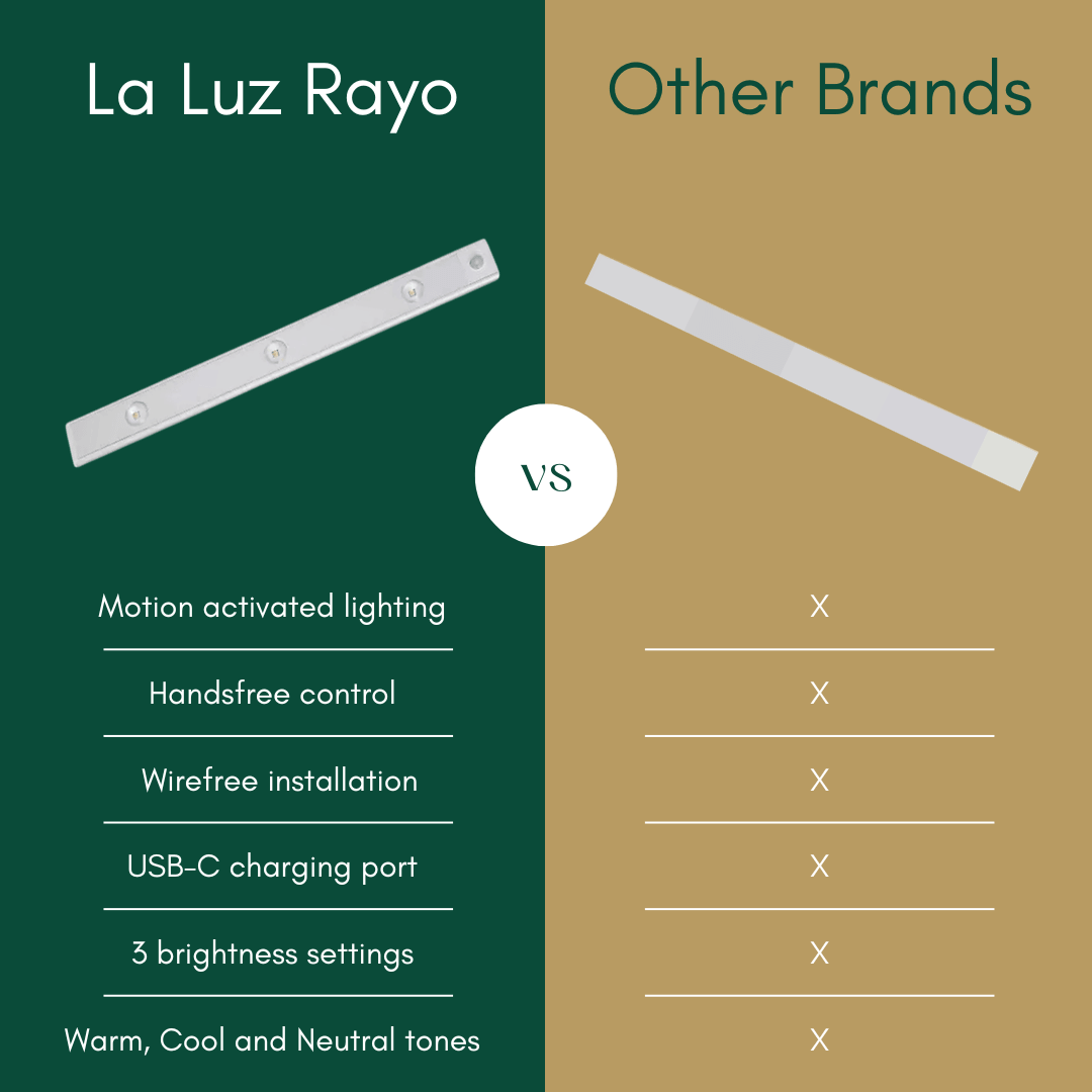 La Luz Rayo™ Cabinet Light