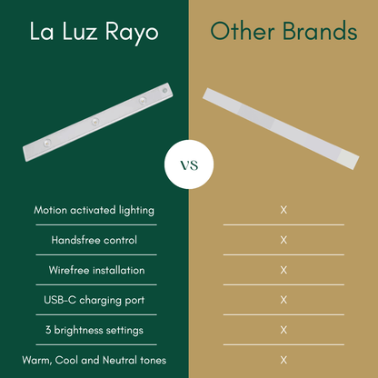 La Luz Rayo™ Cabinet Light
