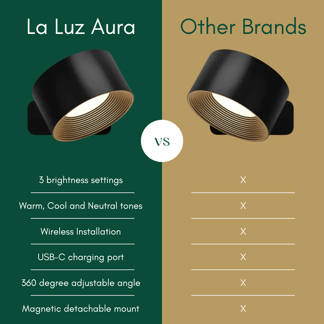 La Luz Aura™ Wall Lamp