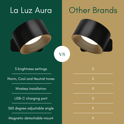 La Luz Aura™ Wall Lamp